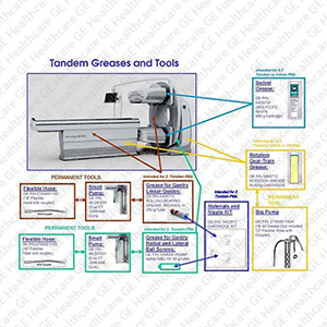 Rotation Grease Rotation Grease